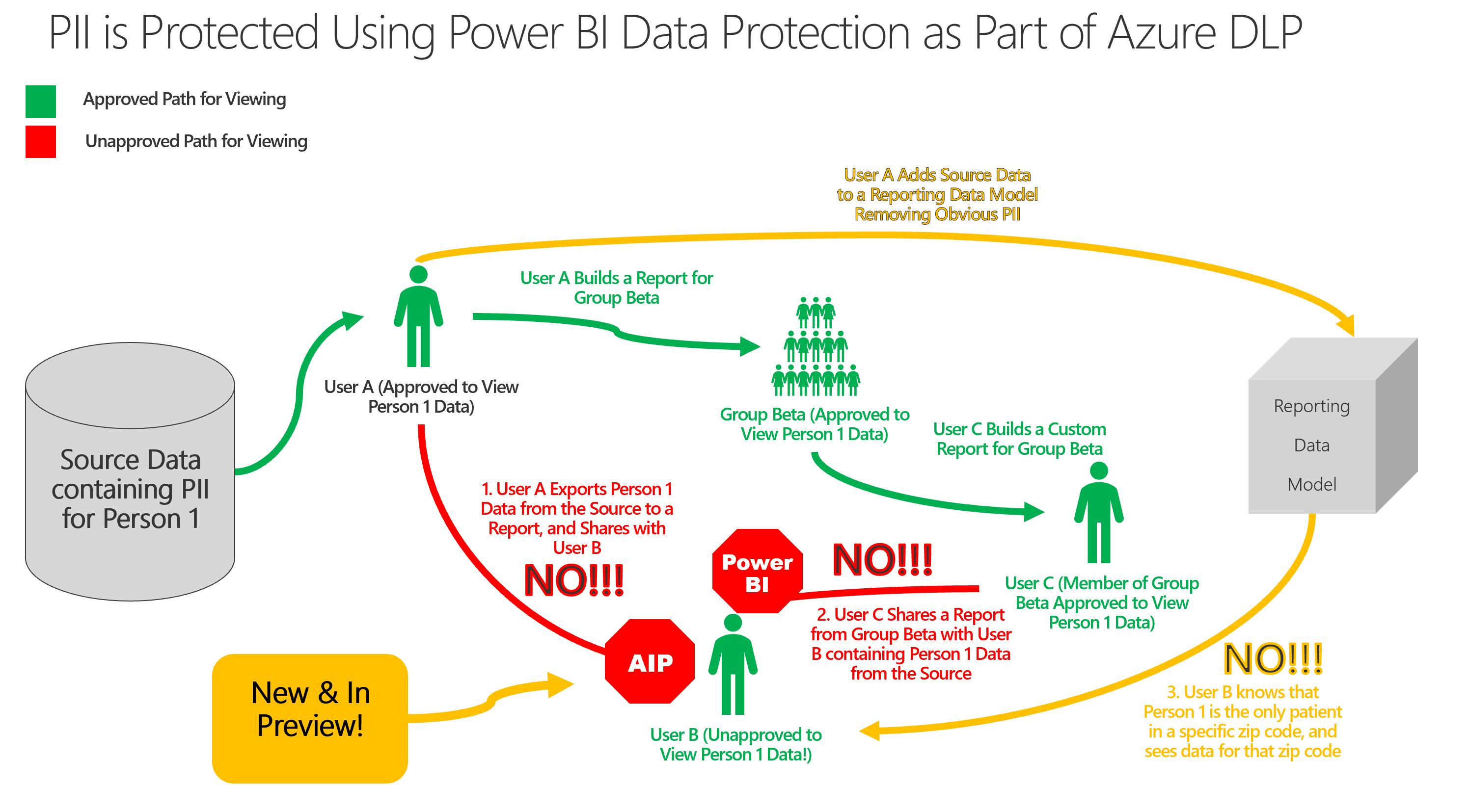 Microsoft Azure Information Protection Secures Power BI Data Exports ...