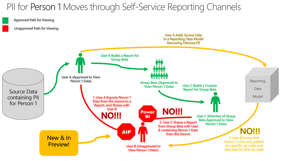 PII Diagram.png