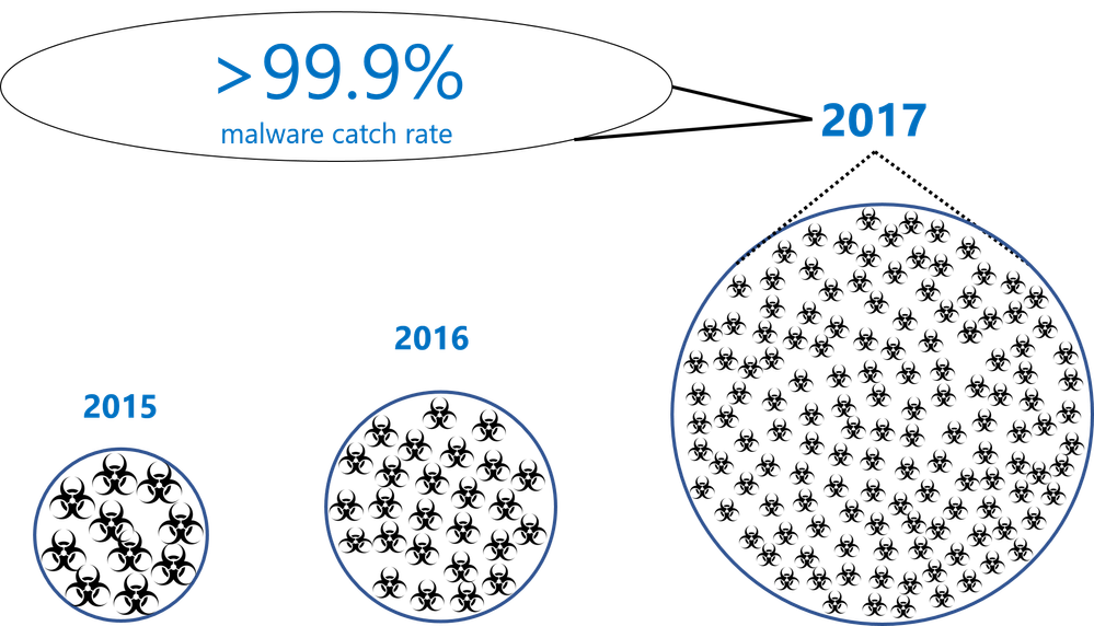 catch_rate_3.png