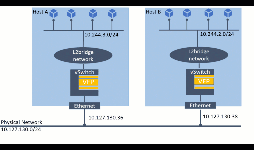 l2bridge_internode.gif