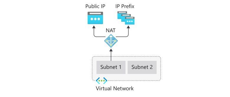 Virtual Network NAT.jpg