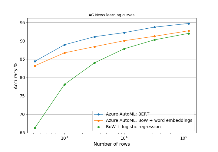learning_curve.png