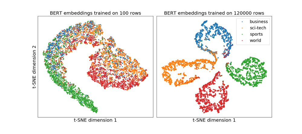 embeddings (5).png