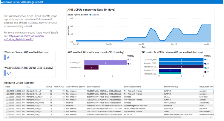 Azure Hybrid Benefits PowerBI Dashboard.png