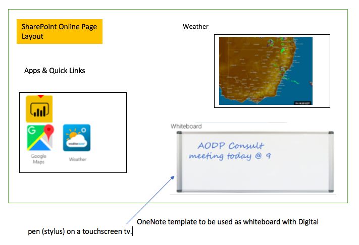 How to add onenote page template as a webpart on a SharePoint online ...