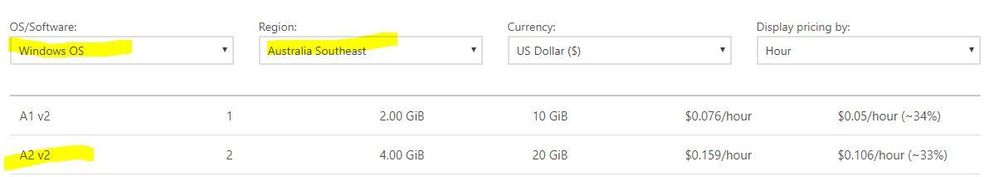 a2 v2 autralia southeast.JPG