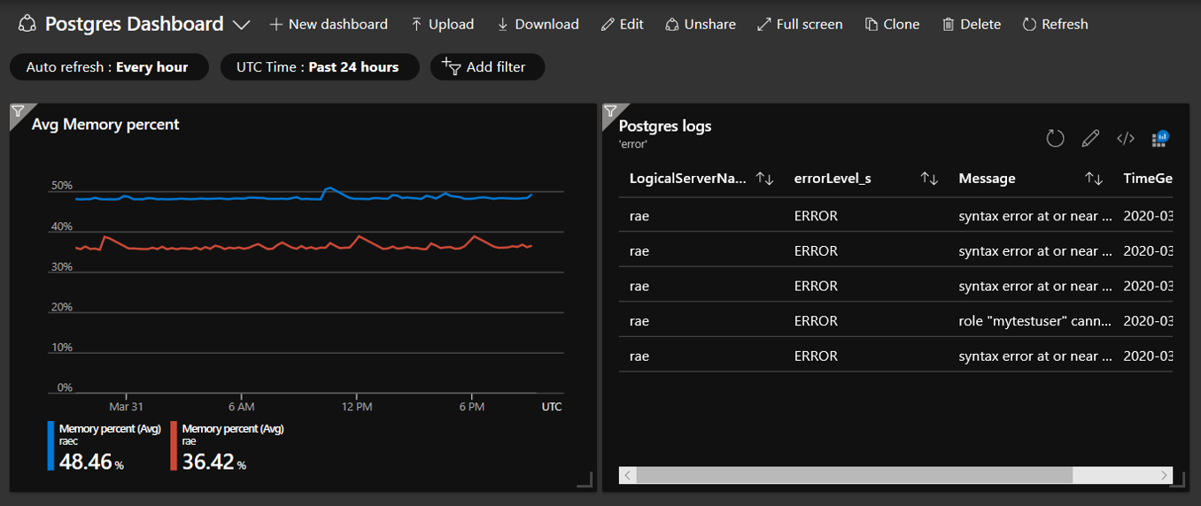 Create a Monitoring Dashboard for Azure Database for PostgreSQL ...
