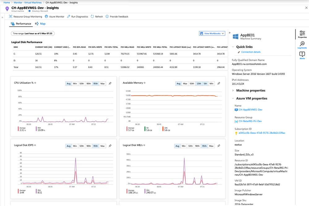Azure Monitor for virtual machines.png