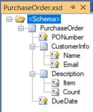 O365DemoPOSchema.JPG