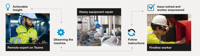 MS_TEAMS-RealWear-WORKFLOW.jpg