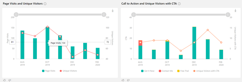 image 2 (page visits).png