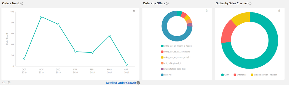 image 4 (orders trend).png