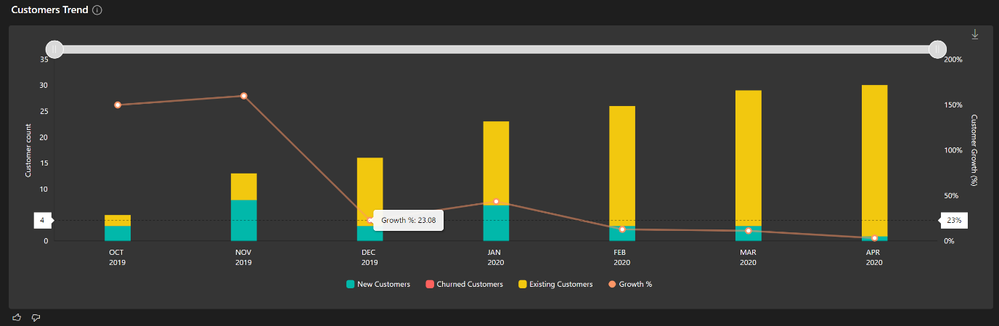 image 6 (customers trend).png