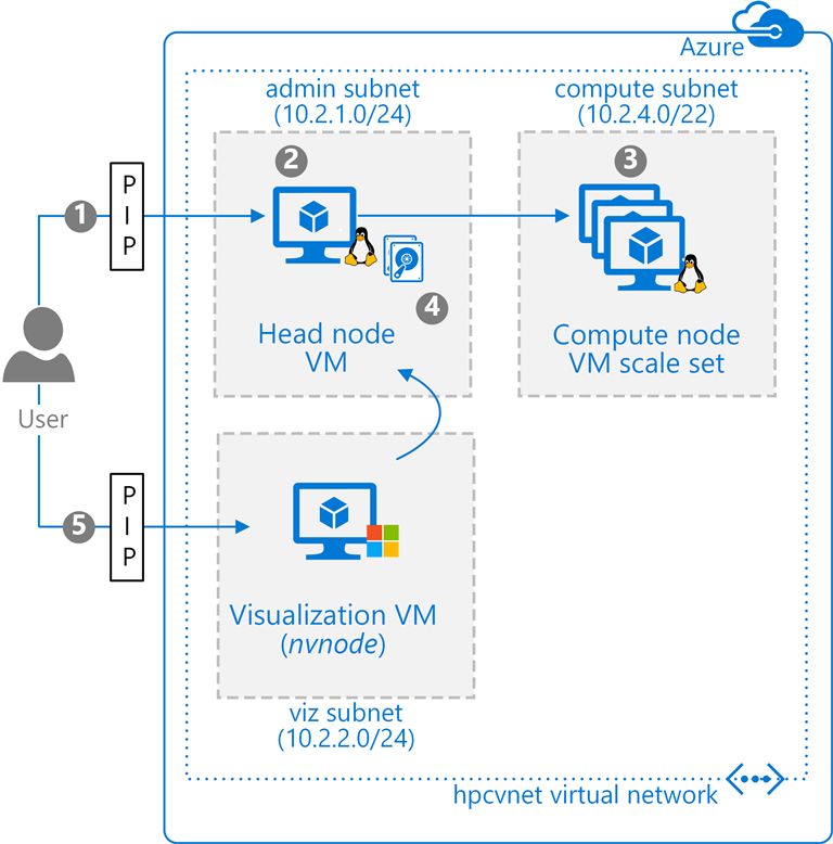 Reservoir Simulator on Azure - 1024x768.png