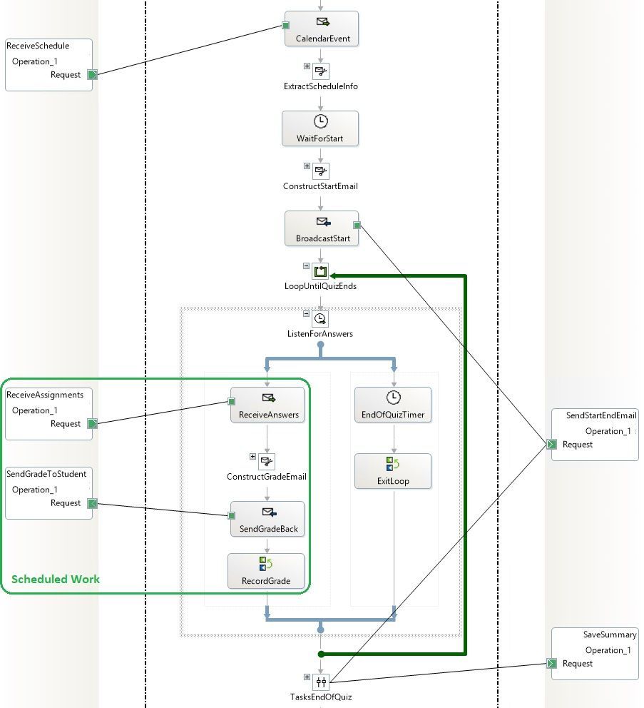 O365SchedulingWholeOrchestration.jpg