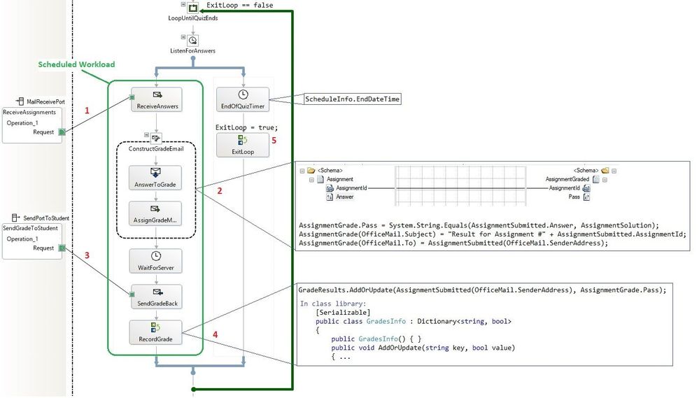 O365SchedulingLoopOrchPart.JPG