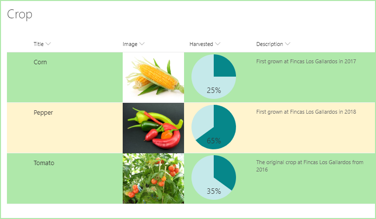 SP-list-pieChart.png