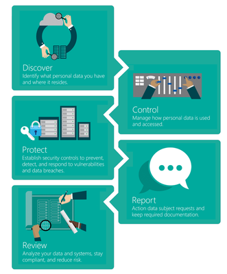 GDPR Steps.png