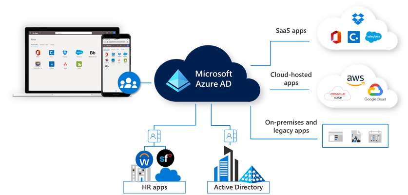 azure ad new.png