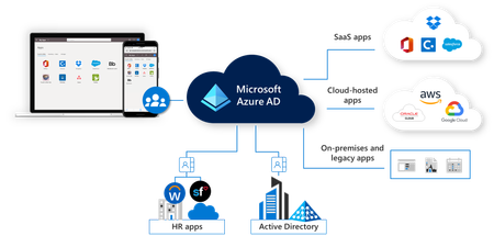 azure ad new.png