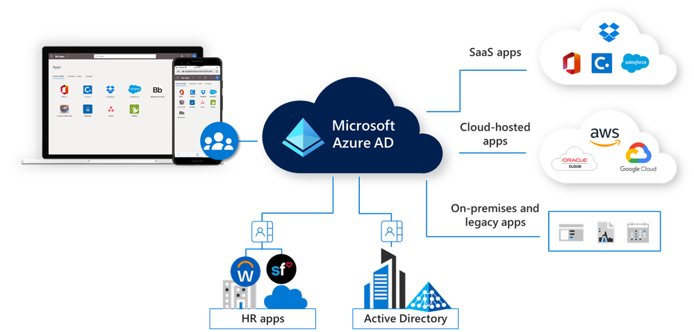 azure ad new.png