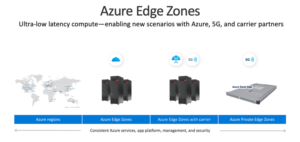 Azure Edge Zones.png