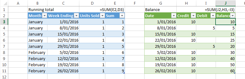 TableRunningTotal.png
