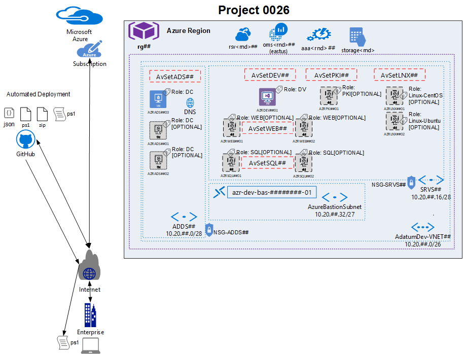 0026-lab-diagram.png