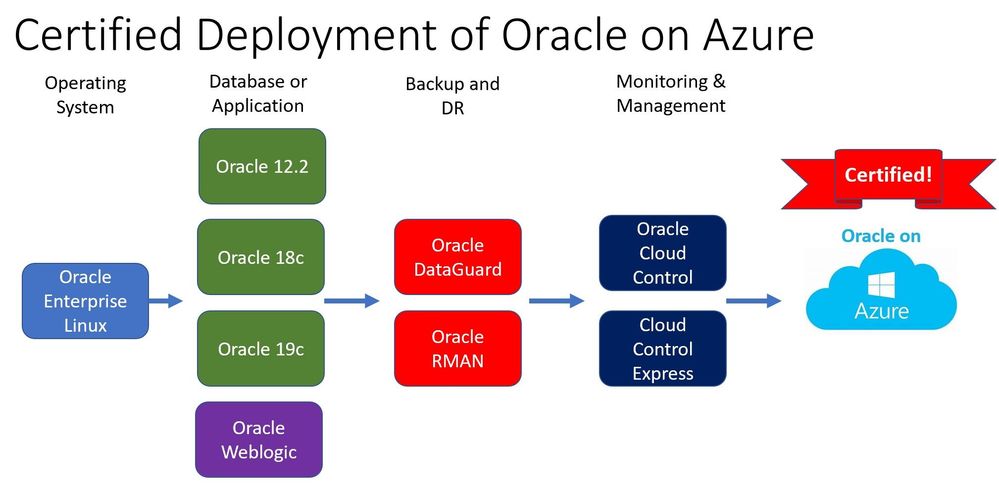 Modern_oracle_path.jpg
