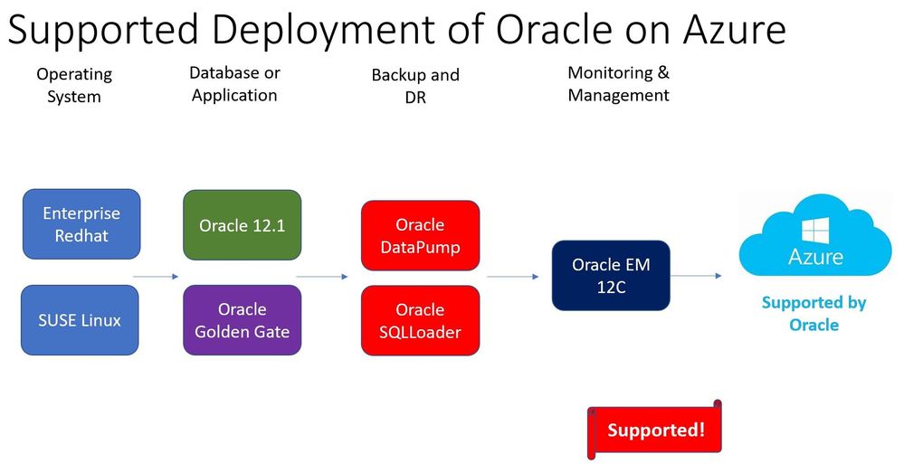 Modern_oracle_path2.jpg