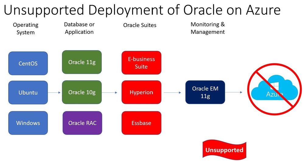 Modern_oracle_path3.jpg