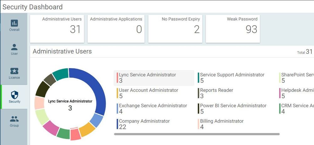 admindroid_o365_security_dashboard.JPG