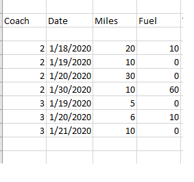Adding number in the same table | Microsoft Community Hub