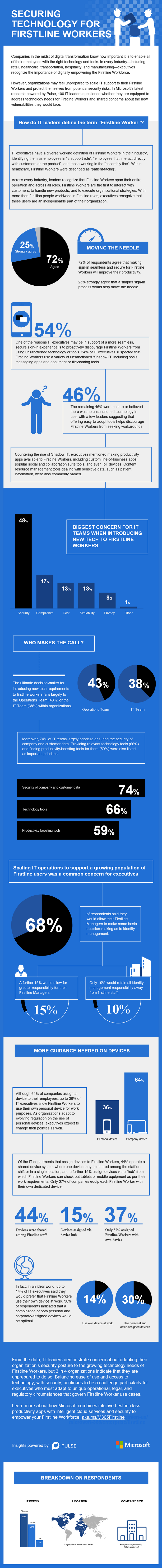 SECURING%20TECHNOLOGY%20FOR%20FIRSTLINE%20WORKERS_Microsoft_whitepaper.png