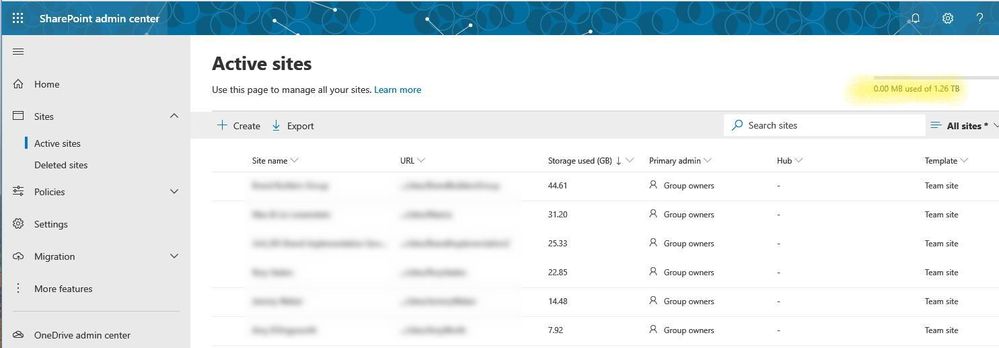 SP.sites.usage.04.20.20.blur.JPG