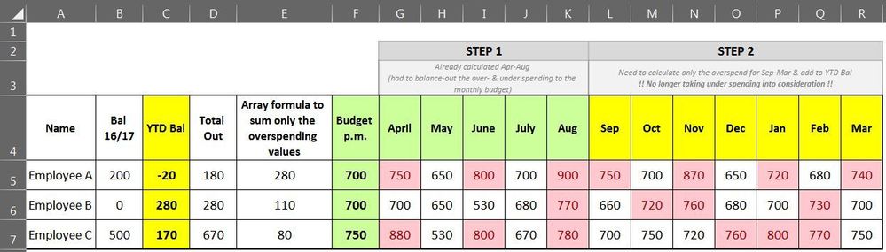 Overspending values.JPG