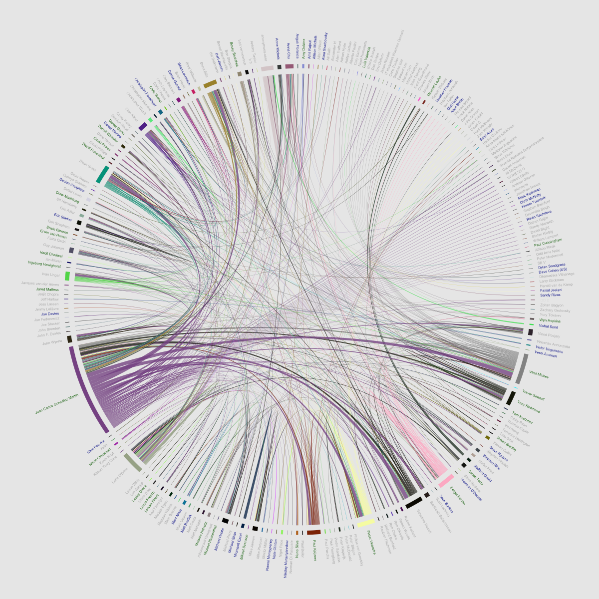 MS Tech Community pass the 100,000 member line | Microsoft Community Hub