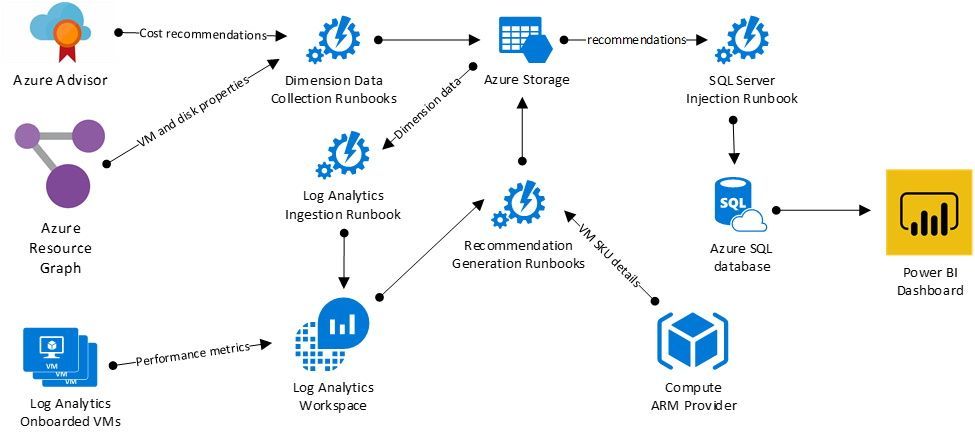 augmenting-azure-advisor-co-pt1-figure2.jpg