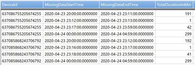Scenerio2Output.JPG