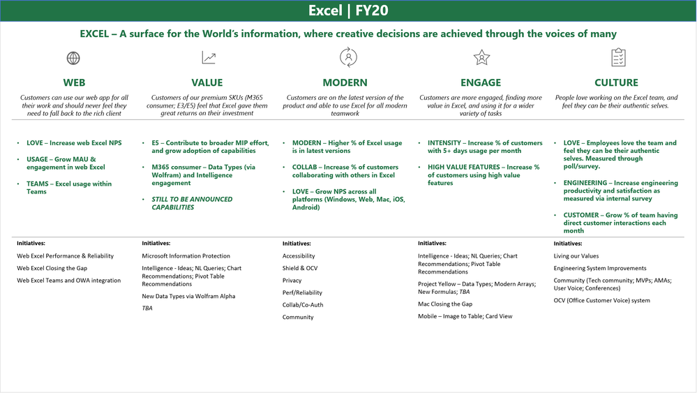 Excel FY20 OKRs.PNG