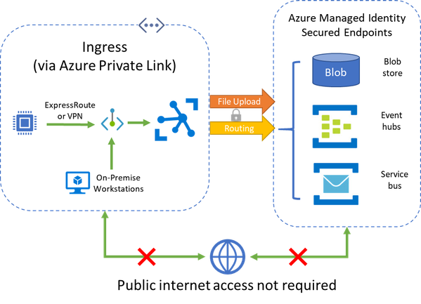 networkdiagram.png