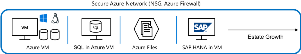 Native Azure Backup.png