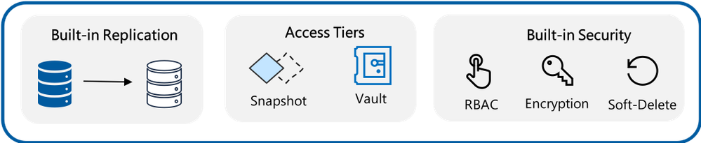 Azure Backup Protection.png