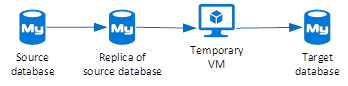 large_mysqldb_migrate.png