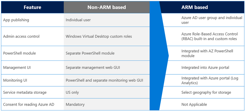 wvd-arm_06.png