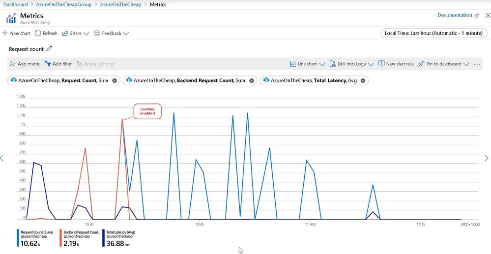 2020-05-08 11_21_36-Metrics - Microsoft Azure.jpg