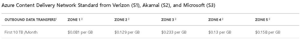 2020-05-19 09_53_48-Pricing - Content Delivery Network (CDN) _ Microsoft Azure.jpg