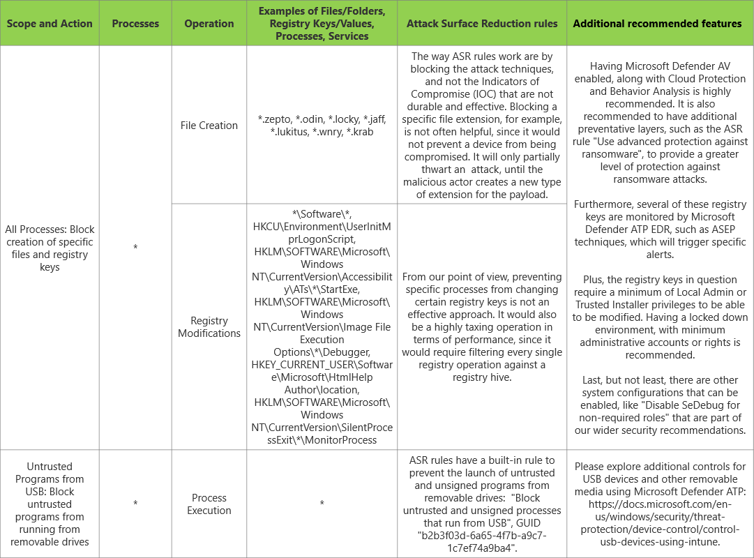 techcommunity.microsoft.com