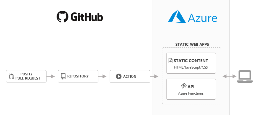 static-apps-overview.png
