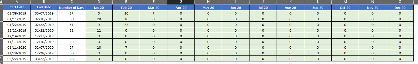 Help Needed - How can you count number of days that falls on a specific ...